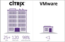 why-choose-citrix-over-vmware-thumb-215x140
