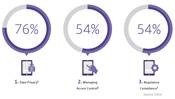 Infografía de espacio de trabajo móvil